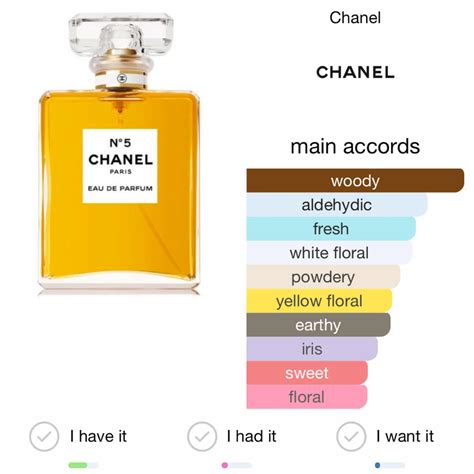 chanel fragrance notes|chanel no 5 base notes.